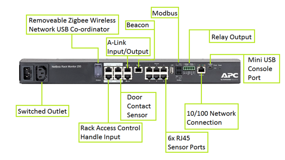 APC NetBotz Rack Monitor 250, nbrk0250